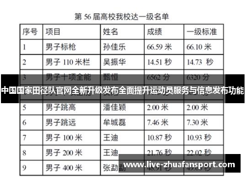 中国国家田径队官网全新升级发布全面提升运动员服务与信息发布功能