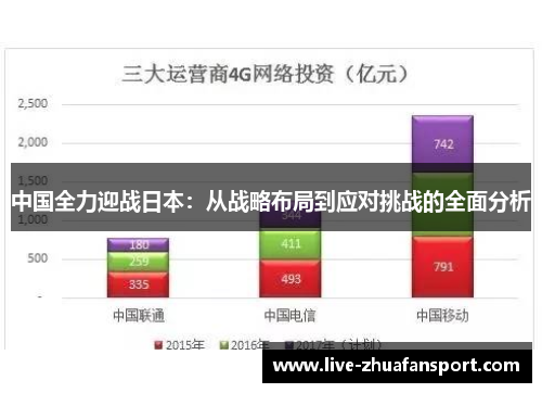 中国全力迎战日本：从战略布局到应对挑战的全面分析